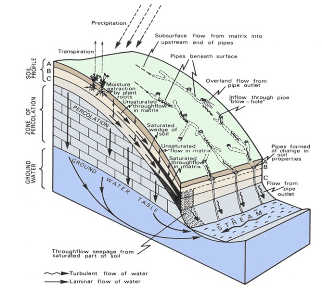 Fig.7a Hydrological_processes