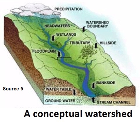watershed.jpg