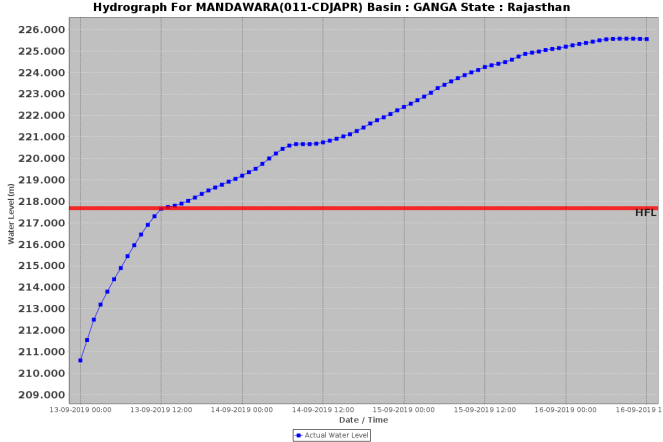Raj 1 Mandwara 16 9 19