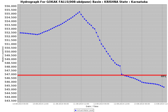 Gokak Falls 130819.png