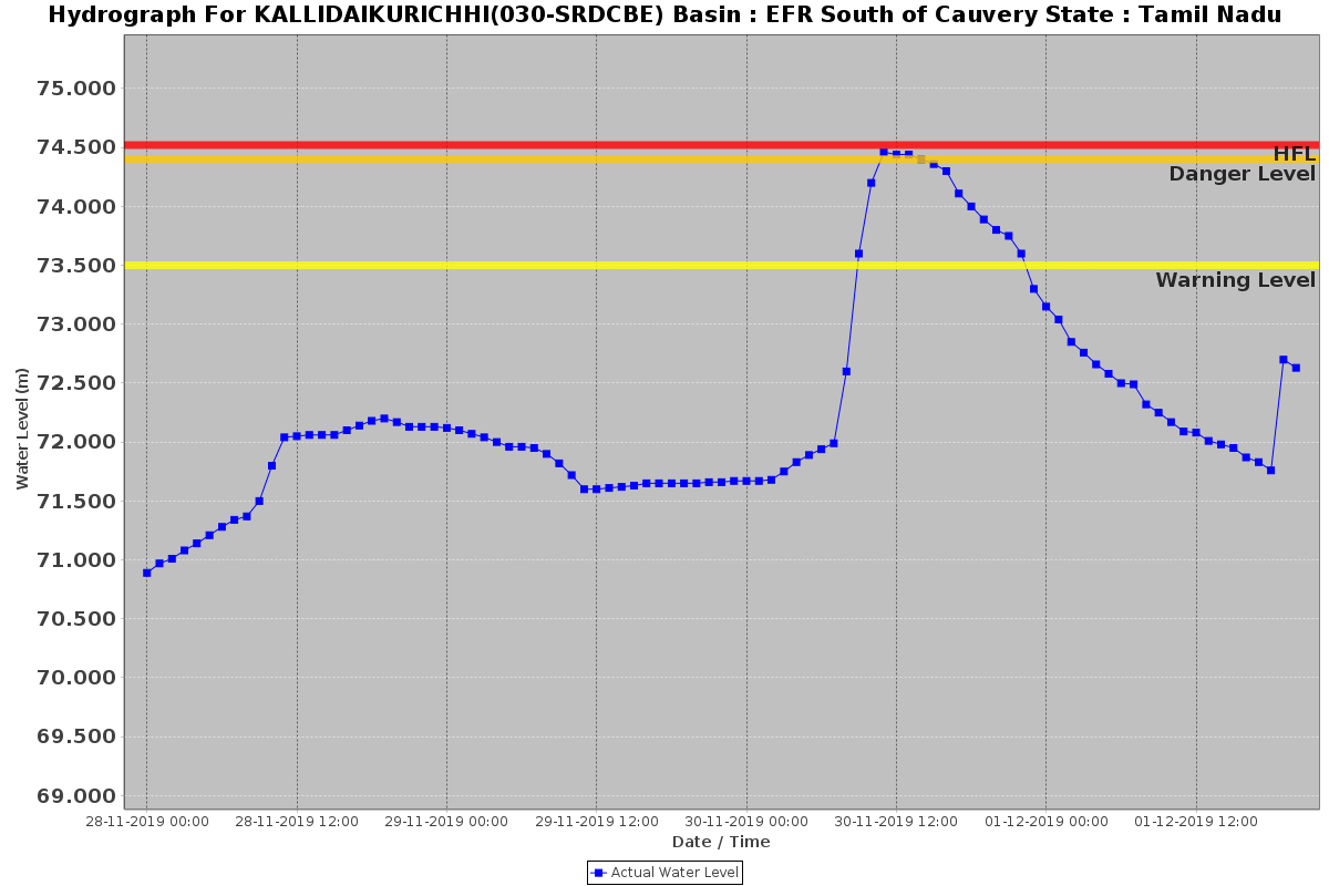 9 Tamiraparani Kallidaikurichhi TN 1 12 19.png