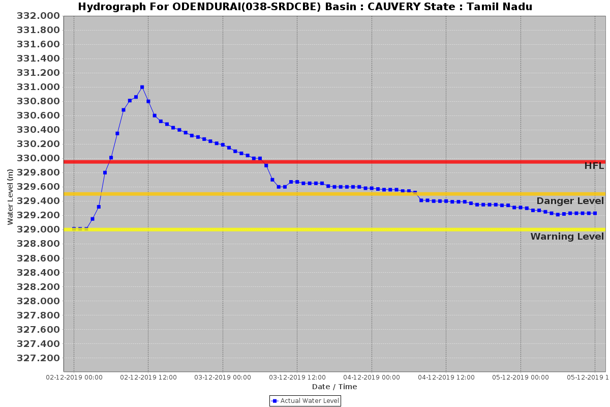 Tamil Nadu Odendurai 5 12 2019.png