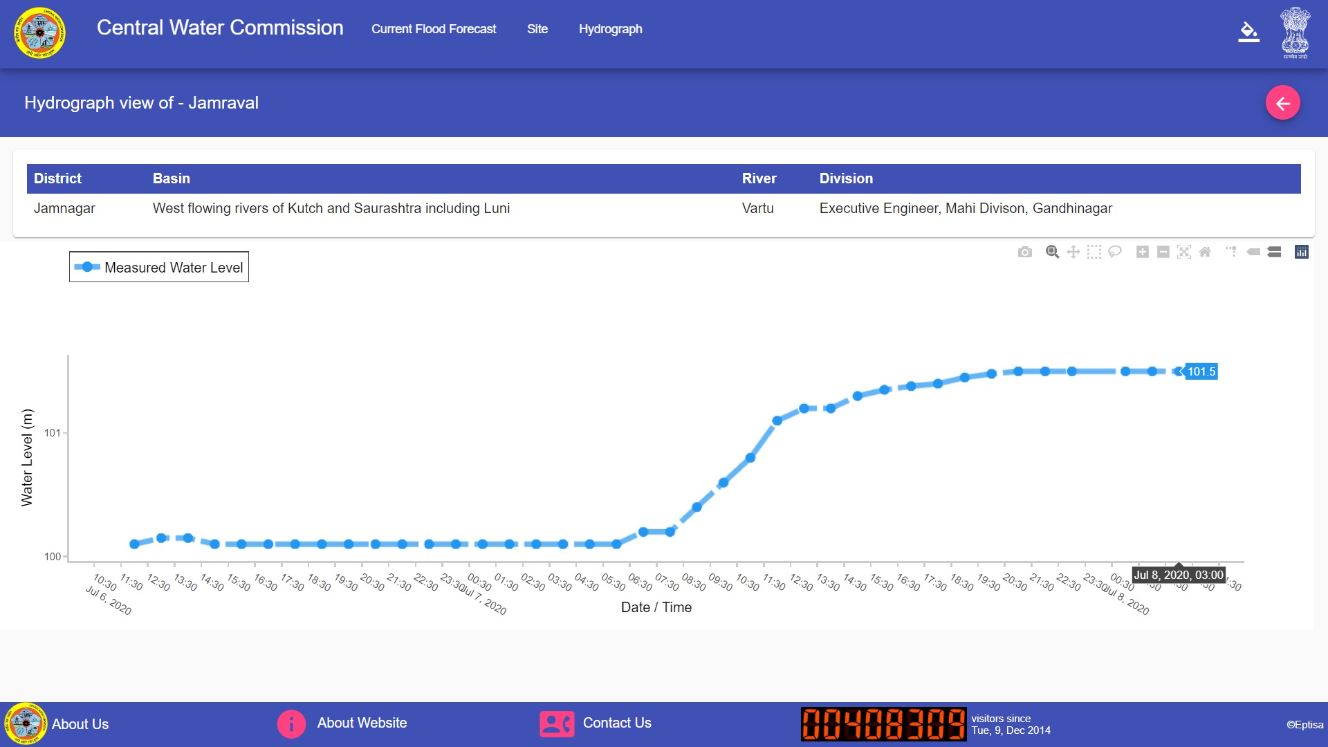 09072020 Jamraval Vartu