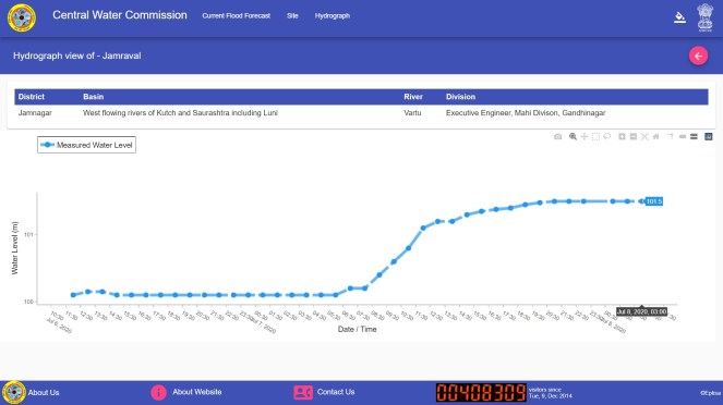 09072020 Jamraval Vartu