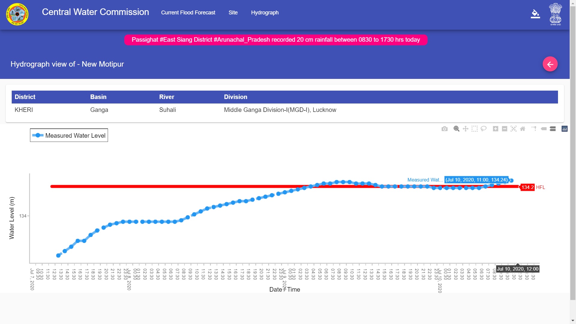 10072020 Suhali river