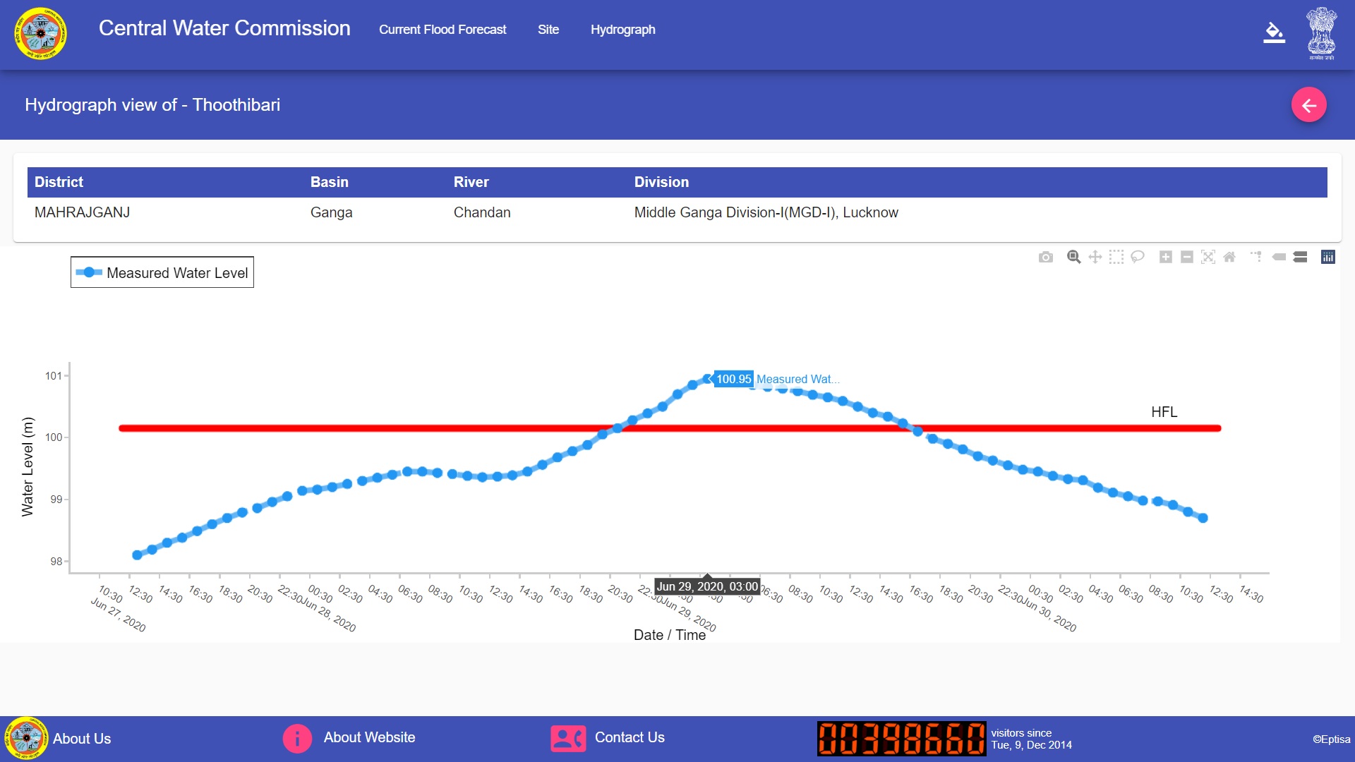 29062020 Chanda HFL UP