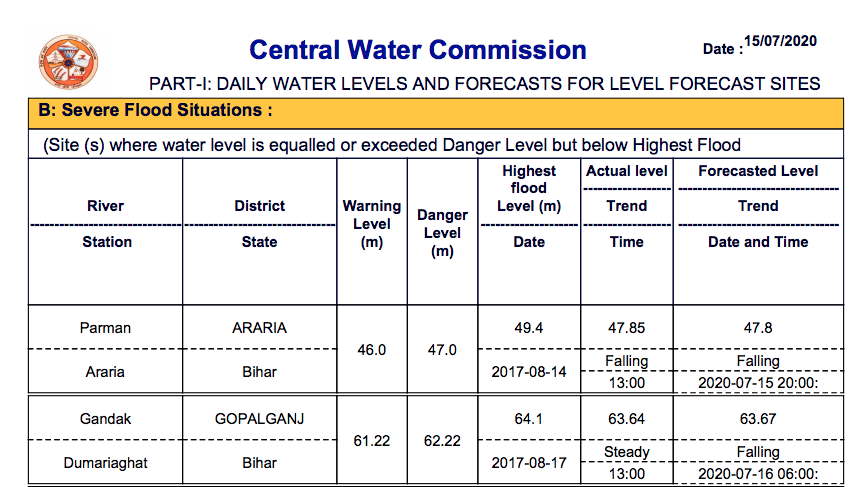 Dumariaghat CWC report 150720