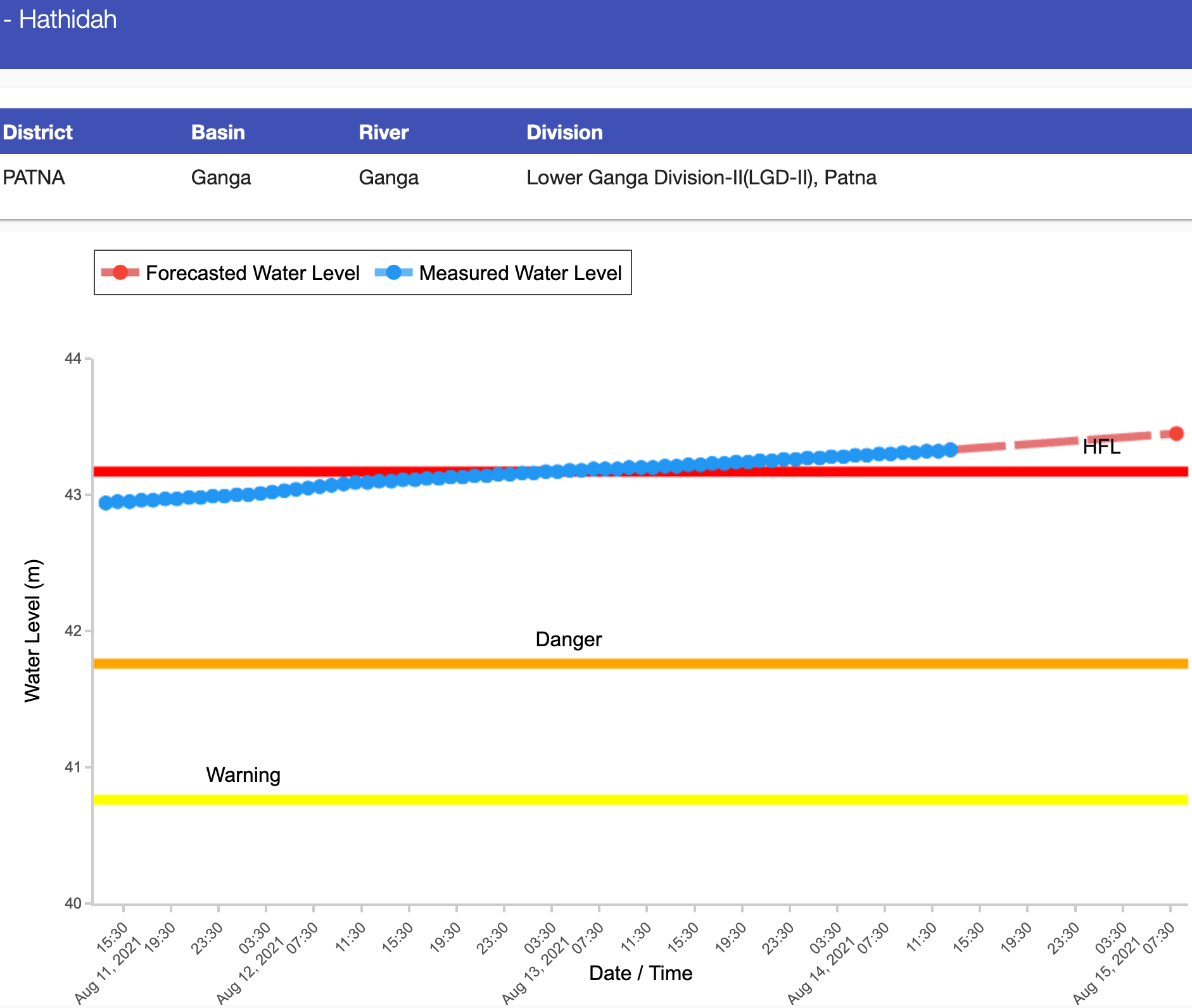 Dam Induced Flood Disaster Sandrp